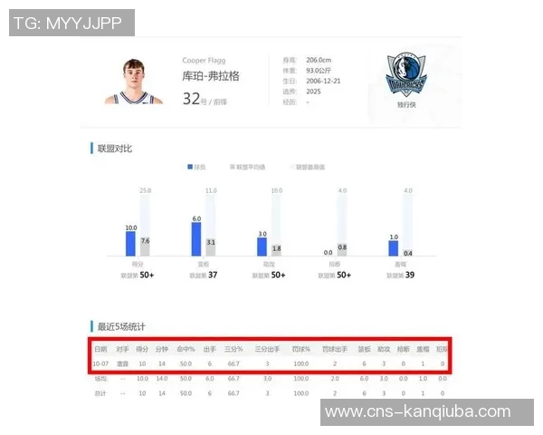 杨瀚森在最新NBADraft模拟选秀中被76人以第35顺位选中引发关注 杨瀚森在最新NBADraft模拟选秀中被76人以第35顺位选中引发关注